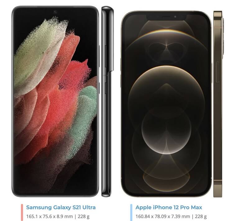 So sánh kính thước Galaxy S21 Ultra vói iPhone 12 Pro Max