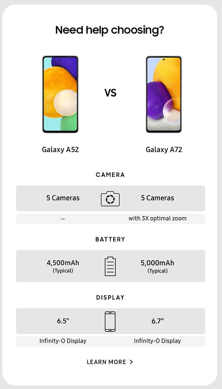 Tài liệu quảng cáo cho thấy sự khác biệt giữa Galaxy A52 và Galaxy A72