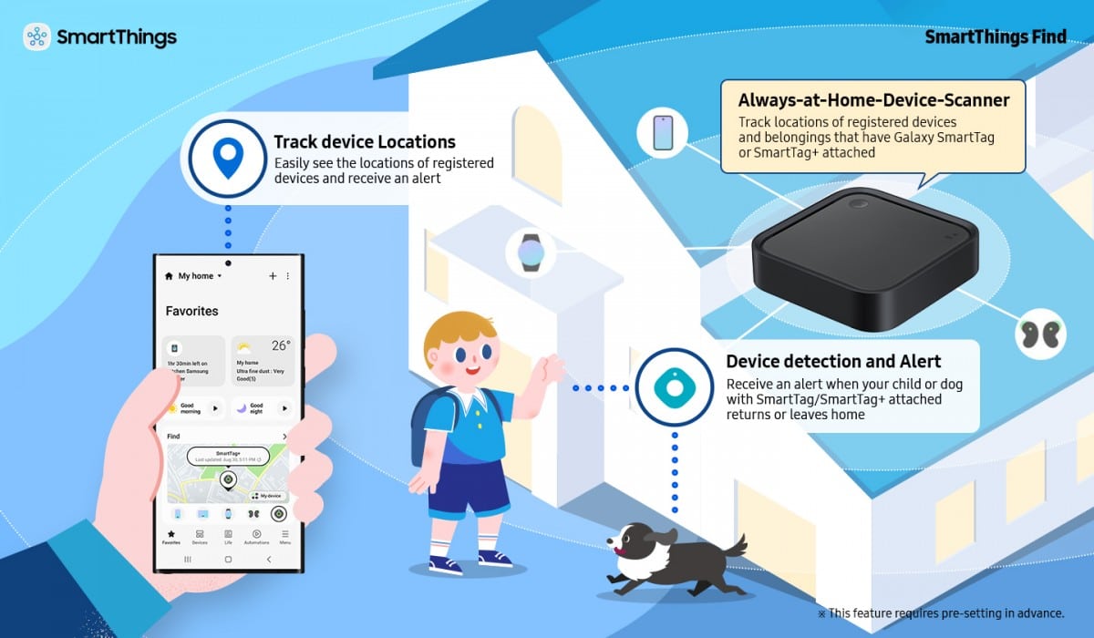 Samsung SmartThings Station