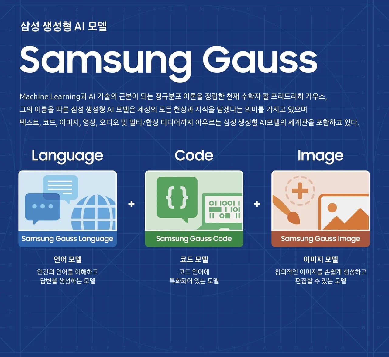 Samssung Gauss AI