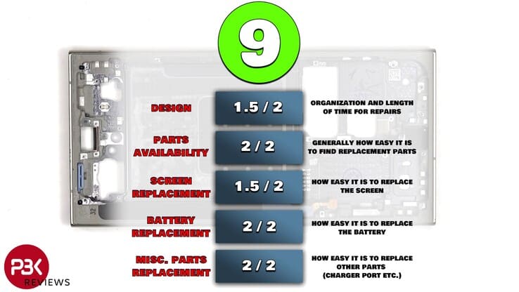 Samsung Galaxy S24 Ultra teardown