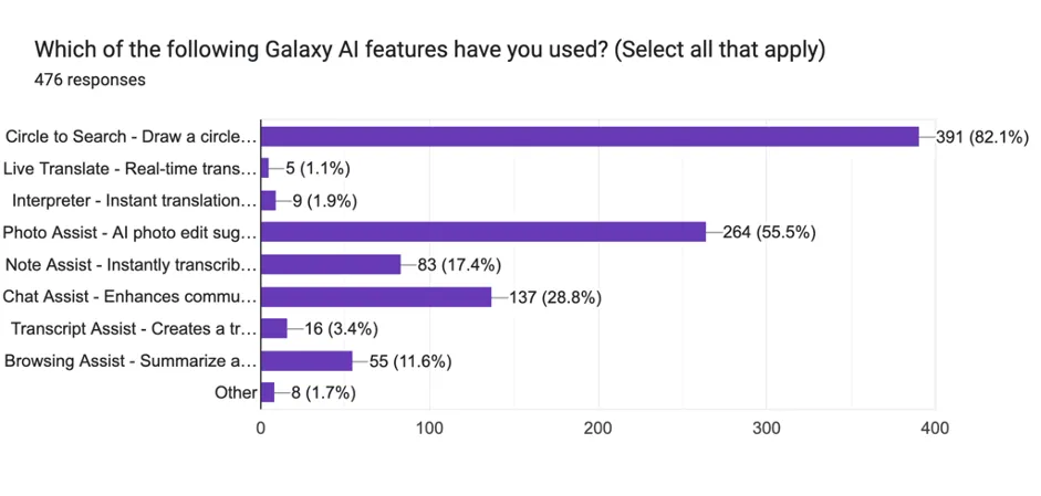 Galaxy AI